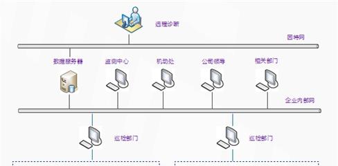 LQ2000機泵監(jiān)測管理系統(tǒng)